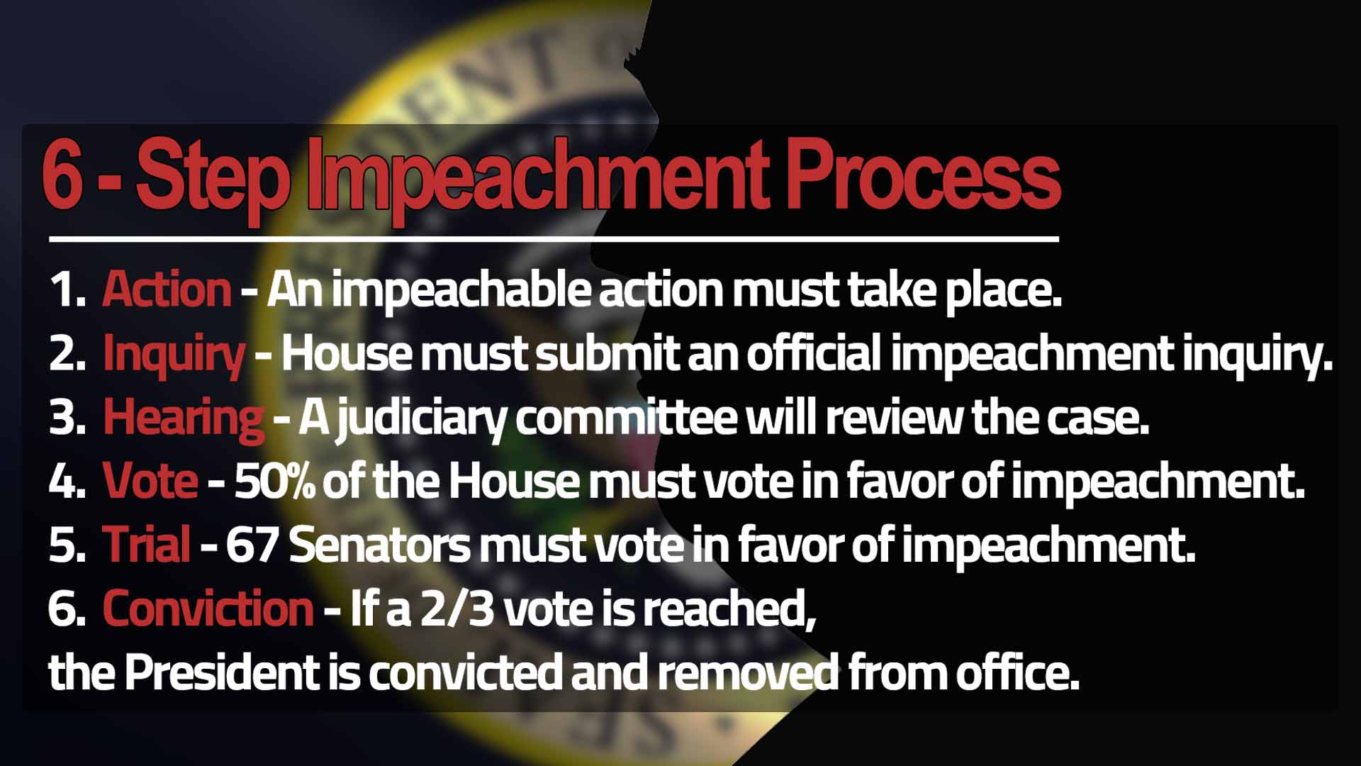 Impeachment process