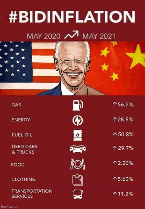 infographic showing Bidenflation from 2020 to 2021 in certain markets